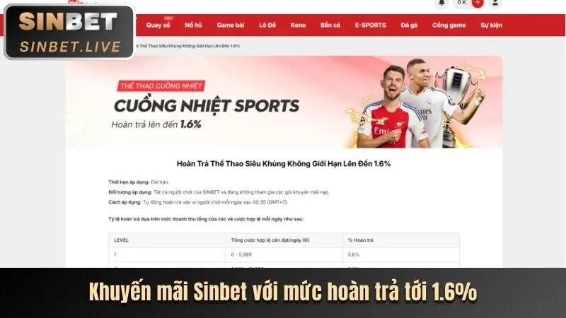 Ưu đãi độc quyền dành cho VIP